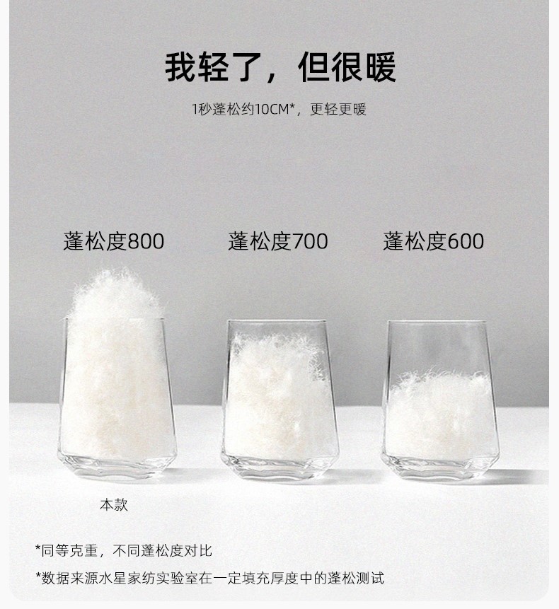 羽絨被品牌